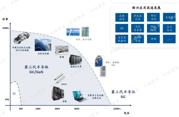 mosfet功率半导体器件发展前景