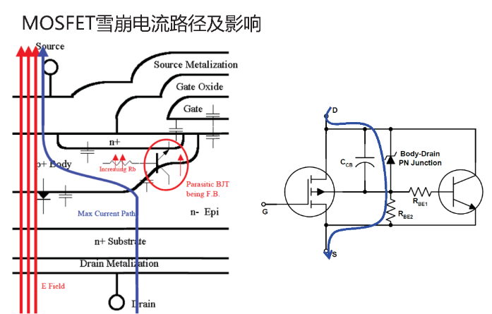 mosfet雪崩测试及失效模式分析