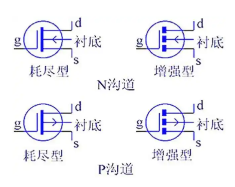 增强型mos和耗尽型mos管符号