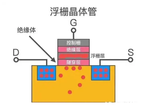 vmos管和mos管的内部结构图