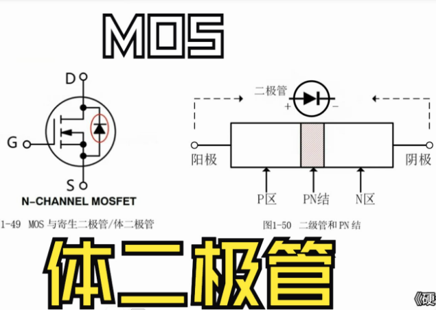 mos管的体二极管能过多大电流