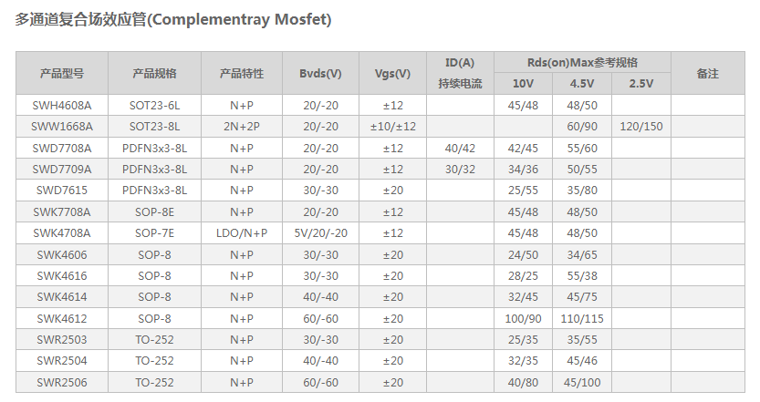 矽睿多通道复合场效应管(Complementray Mosfet)（N+P）