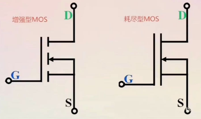 MOS管电路设计符号示意图