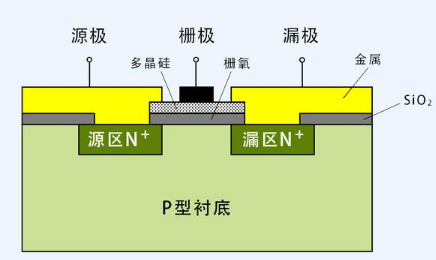 MOS管的结构示意图