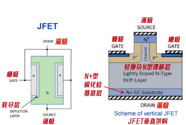 碳化硅mos管的生产工艺流程