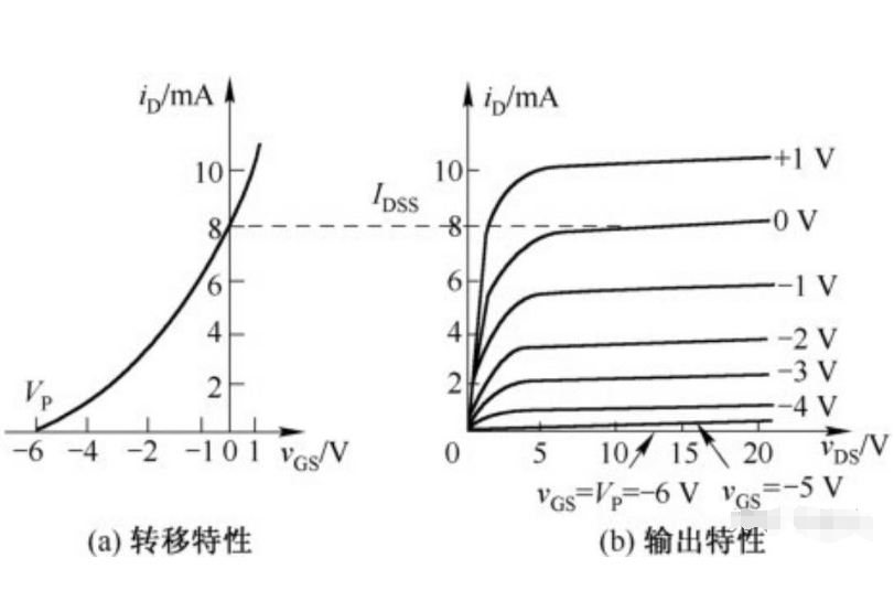 n沟道增强型mos管转移特性曲线