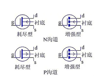 增强型mos管和耗尽型mos管的符号