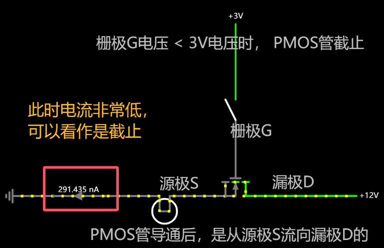 mos管ds导通电压是多少