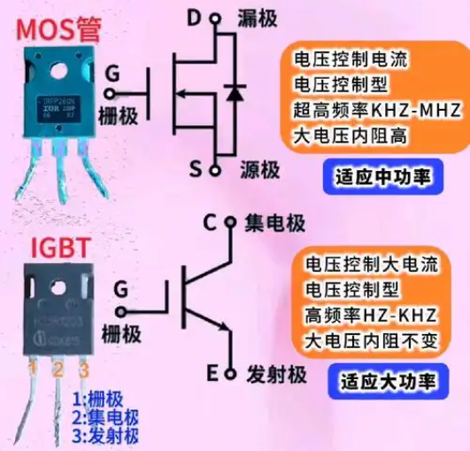 igbt与mos管的优缺点对比