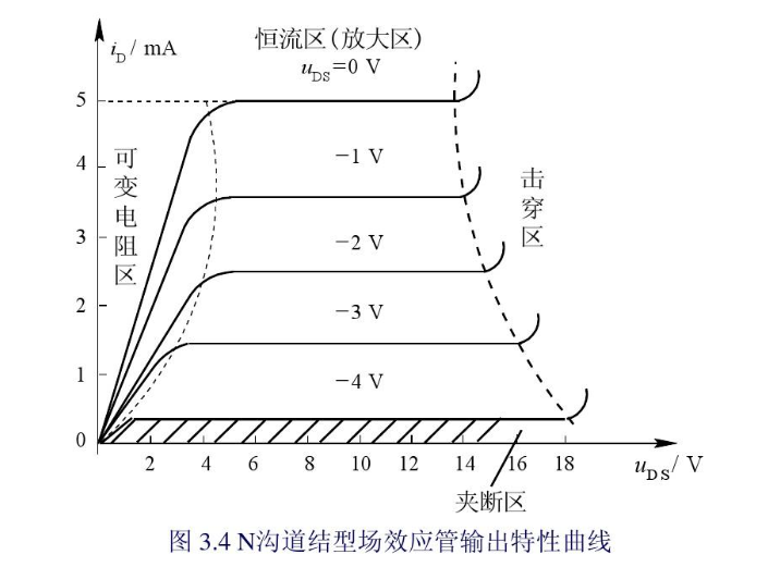 n沟道增强型mos管的特性曲线