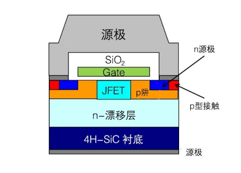 sic mosfet结构图