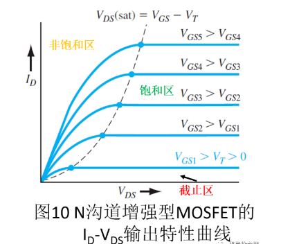 mosfet饱和区非饱和区判断条件