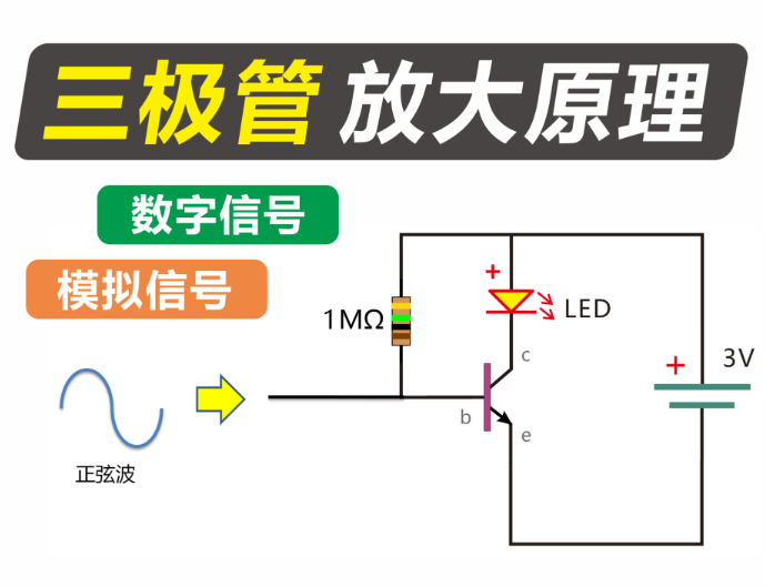 总结三极管和场效应管各种组态的放大电路