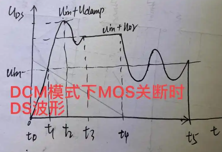 mos管ds电压波形振荡原因