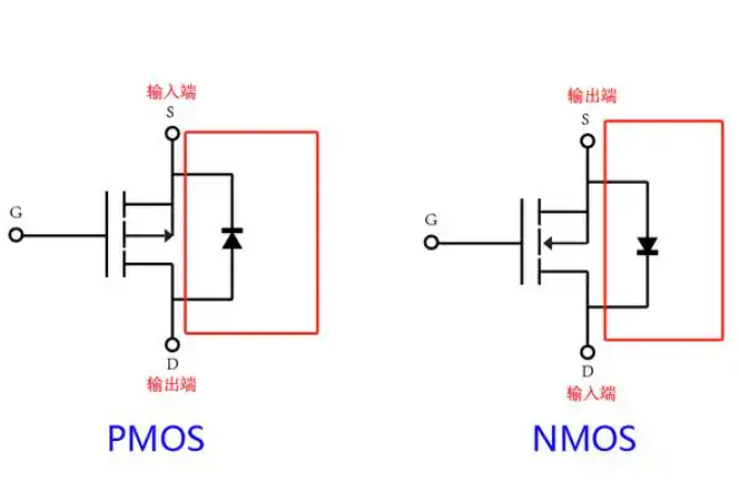 如何判断nmos和pmos导通和截止