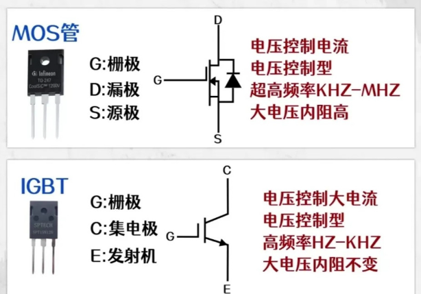 怎样区分mos管与igbt焊机