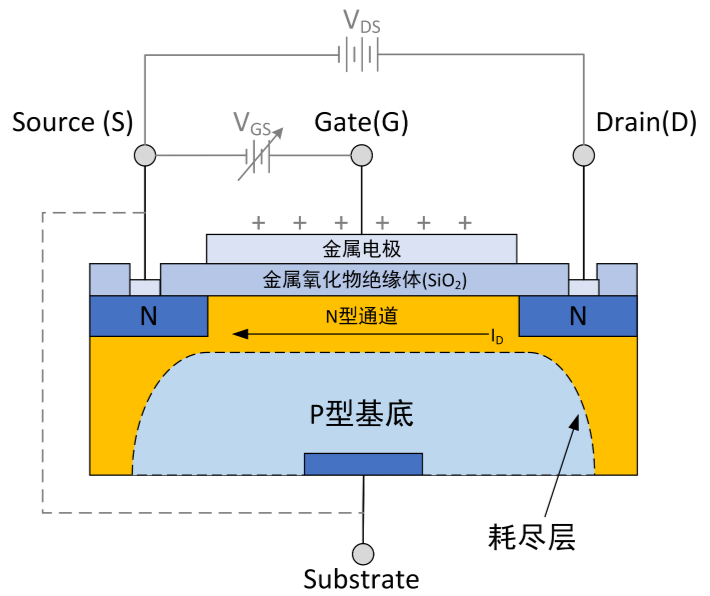 mos管增强型耗尽型产生原因