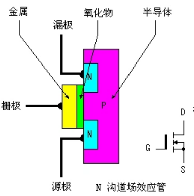 n沟道mos管开启条件