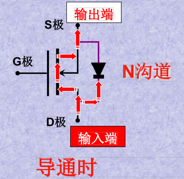 nmos是高电平导通还是低电平导通