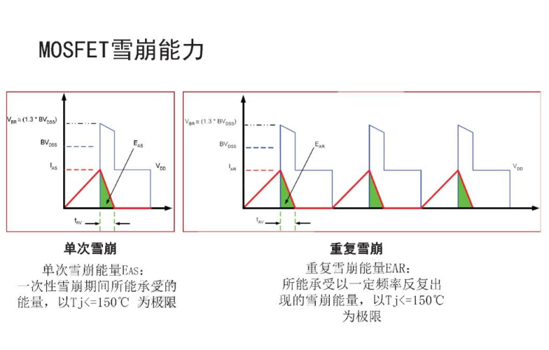 mos管雪崩状态分析