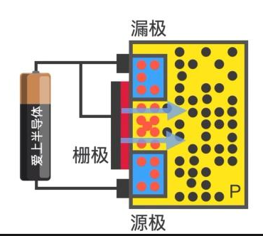 mos管导通及截止条件