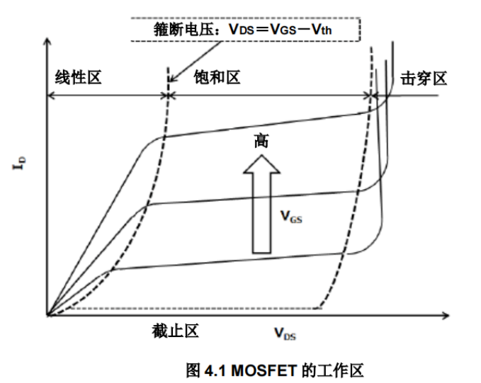 mos管阈值电压的影响因素